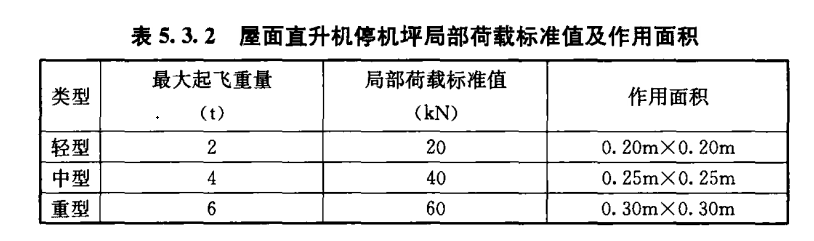 直升機(jī)停機(jī)坪荷載標(biāo)準(zhǔn)！